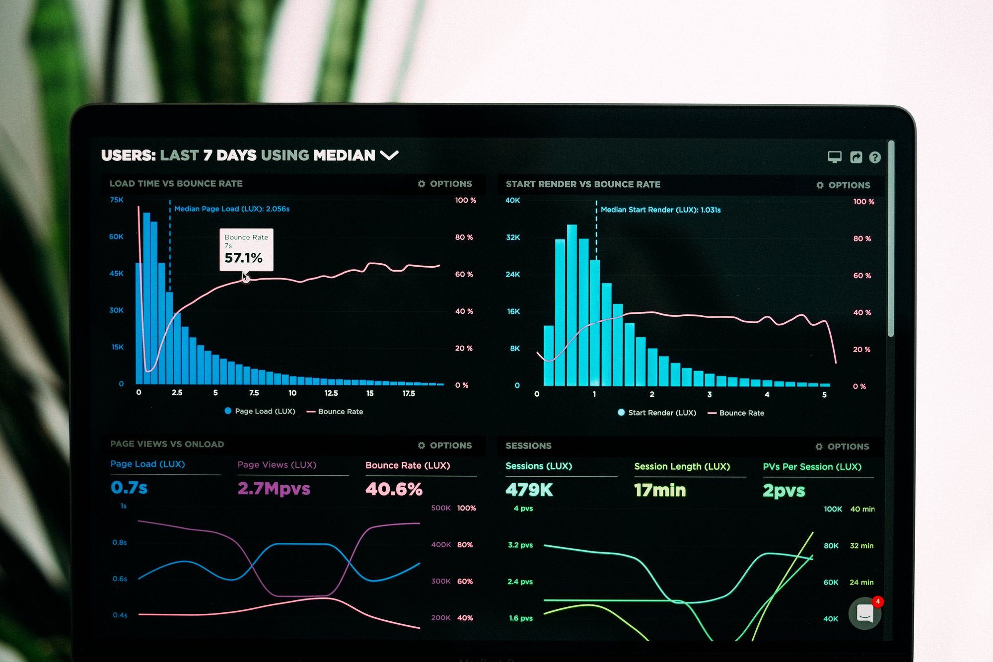 dashboard dashboard